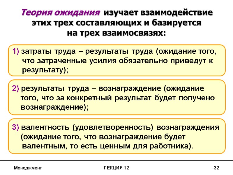 Менеджмент ЛЕКЦИЯ 12 32 1) затраты труда – результаты труда (ожидание того, что затраченные